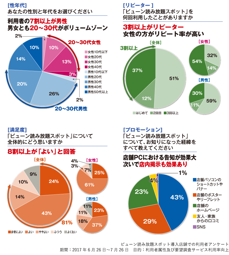 グラフ